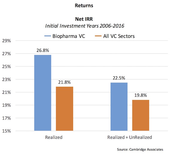 returns-irrs-2