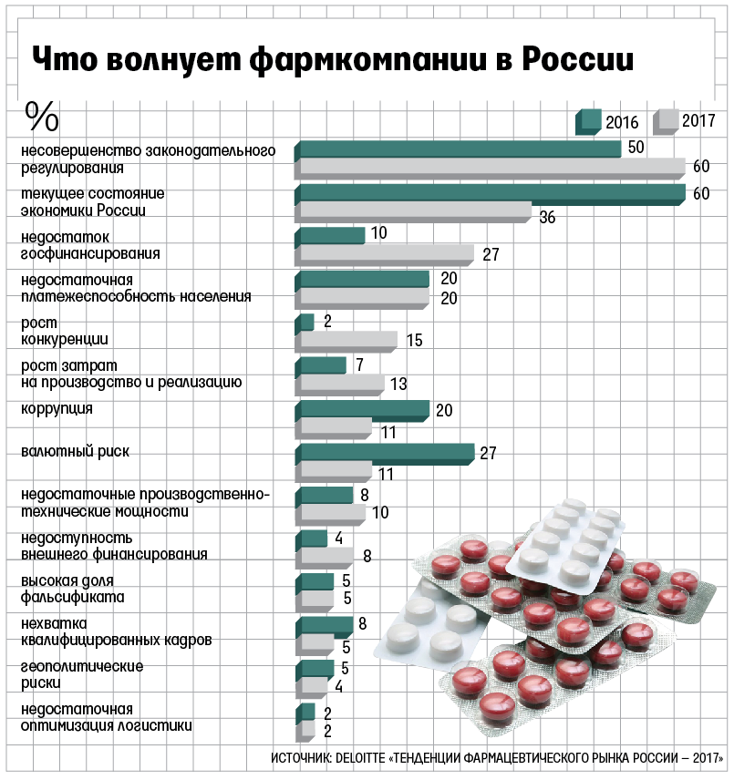 Рейтинг производителей лекарств. Отечественные производители препаратов. Крупные производители лекарственных препаратов. Лекарства российских производителей. Компании производители лекарств.