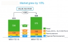    9      15%   929 . - IQVIA