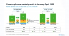 IQVIA.      26%     4  2020 