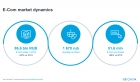 IQVIA.      21%     5  2020 