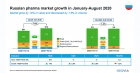 IQVIA.      14%     8  2020 