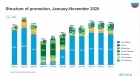 IQVIA.     11  2020    15%   