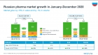 IQVIA.     2020    16%   