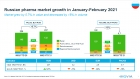 IQVIA.     2  2021    5,7%   