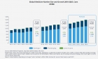 IQVIA:      2025    $1,6 .  