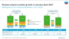 IQVIA.     4  2021    3,3%   