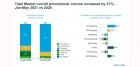 IQVIA.        5  2021   3,5%