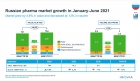 IQVIA.     1  2021    4,6%   