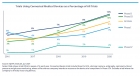         2016   2020    - IQVIA