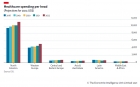       2022   4,1% - The Economist Intelligence Unit