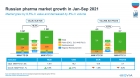     9  2021    9,5%    - IQVIA