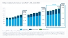 IQVIA:       3-6%    2026 