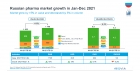 IQVIA.  2021       15%   