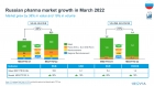 IQVIA.   3  2022       38%   