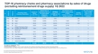 IQVIA.     4  2022    32%   