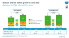 IQVIA.     1  2022   28%   