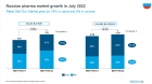 IQVIA.        25%   7  2022 