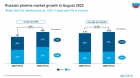        23%  8  2022  - IQVIA