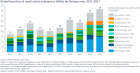 IQVIA:  2021        2  