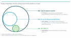   6        10%    - IQVIA