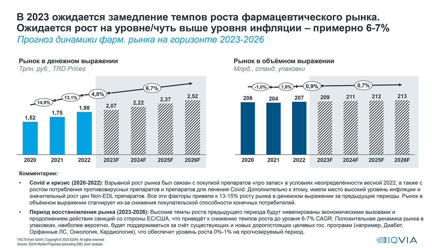 IQVIA Market prognosis. IQVIA. Бюджет россии 2024 в рублях годовой сумма