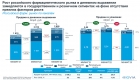 IQVIA.      2%      2022 -  2023