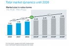  IQVIA   2023      8%   