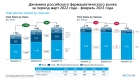   2  2023       4,5%    (  IQVIA)