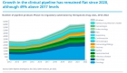 IQVIA:       2022    - 