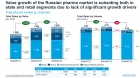 IQVIA.      4%      2022 -  2023