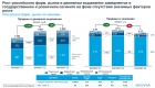 IQVIA.      3%      2022 -  2023