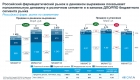 IQVIA.      2%      2022 -  2023