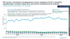 IQVIA.      1%      2022 -  2023