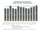         2,6%  10  2023  - DSM Group