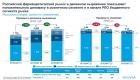 IQVIA.           2%   