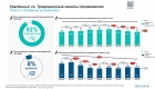 IQVIA.           3%    2023 