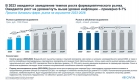 IQVIA.        2022  -  2023   1%