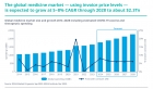 IQVIA:      2028   $2,3 .     5-8%