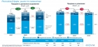    2023    4%      IQVIA